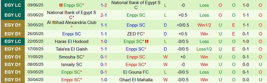 Nhận định, Soi kèo Ismaily vs Enppi, 21h00 ngày 12/6: Tiếng gọi từ quá khứ - Ảnh 1