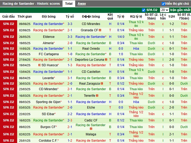 Nhận định, Soi kèo Mirandes vs Racing de Santander, 2h ngày 13/06: Khó cho đội khách - Ảnh 3
