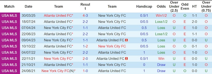 Nhận định, Soi kèo New York City vs Atlanta United 6h30 ngày 13/6: Phá dớp thành công - Ảnh 3