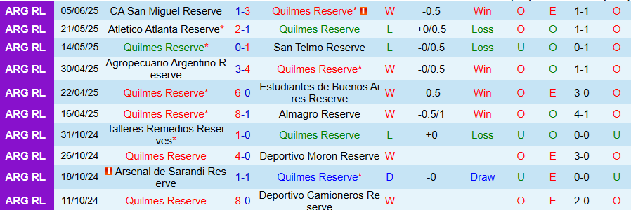Nhận định, Soi kèo Quilmes Reserve vs Defensores Belgrano Reserve, 21h00 ngày 12/6: Cửa trên bay cao - Ảnh 2