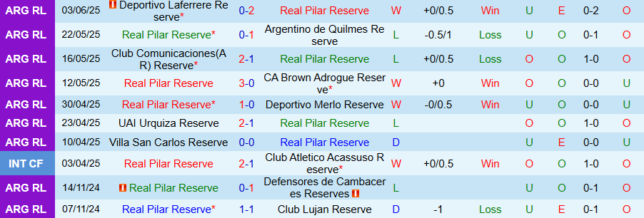 Nhận định, Soi kèo Real Pilar Reserve vs Deportivo Liniers Reserves, 21h00 ngày 12/6: Cửa dưới đáng tin - Ảnh 2