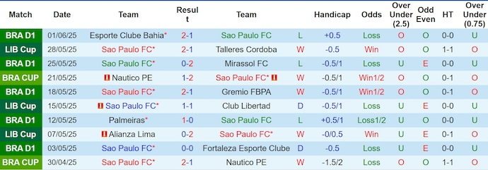 Nhận định, Soi kèo Sao Paulo vs Vasco da Gama 7h30 ngày 13/6: Chủ nhà không phát quà - Ảnh 1