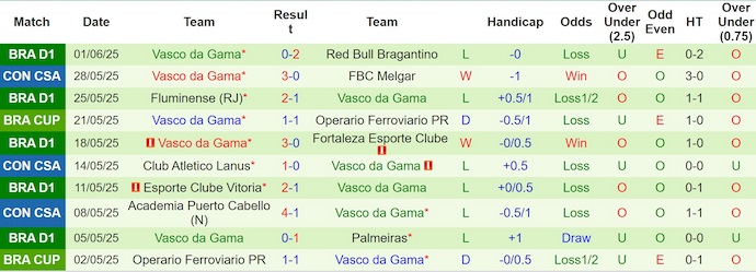 Nhận định, Soi kèo Sao Paulo vs Vasco da Gama 7h30 ngày 13/6: Chủ nhà không phát quà - Ảnh 2