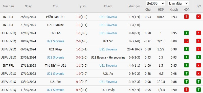 Soi kèo phạt góc U21 Đức vs U21 Slovenia, 2h ngày 13/06 - Ảnh 3