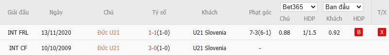 Soi kèo phạt góc U21 Đức vs U21 Slovenia, 2h ngày 13/06 - Ảnh 4