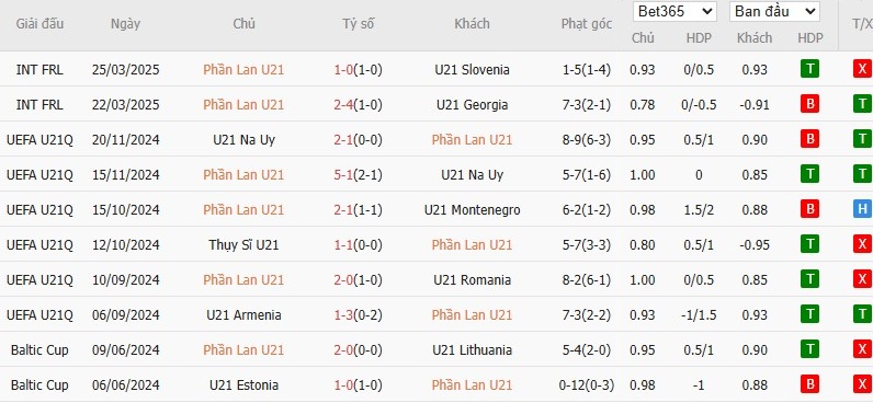 Soi kèo phạt góc U21 Phần Lan vs U21 Hà Lan, 2h ngày 13/06 - Ảnh 2