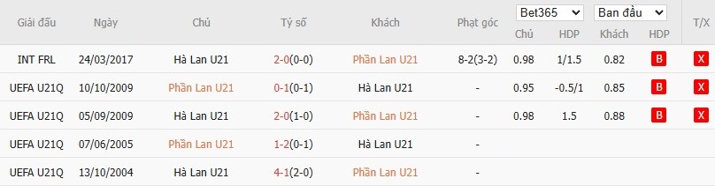 Soi kèo phạt góc U21 Phần Lan vs U21 Hà Lan, 2h ngày 13/06 - Ảnh 4
