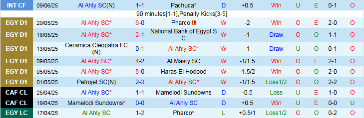 Nhận định, Soi kèo Al Ahly vs Inter Miami 7h00 ngày 15/6: Khởi đầu suôn sẻ - Ảnh 2