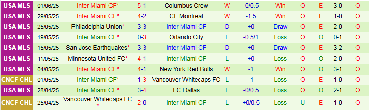 Nhận định, Soi kèo Al Ahly vs Inter Miami 7h00 ngày 15/6: Khởi đầu suôn sẻ - Ảnh 3