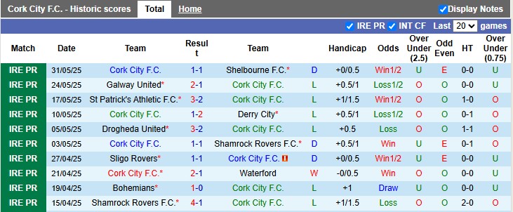 Nhận định, Soi kèo Cork City vs Bohemians 1h45 ngày 14/6: Bám đuổi ngôi đầu - Ảnh 1