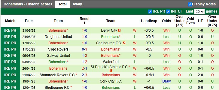 Nhận định, Soi kèo Cork City vs Bohemians 1h45 ngày 14/6: Bám đuổi ngôi đầu - Ảnh 2