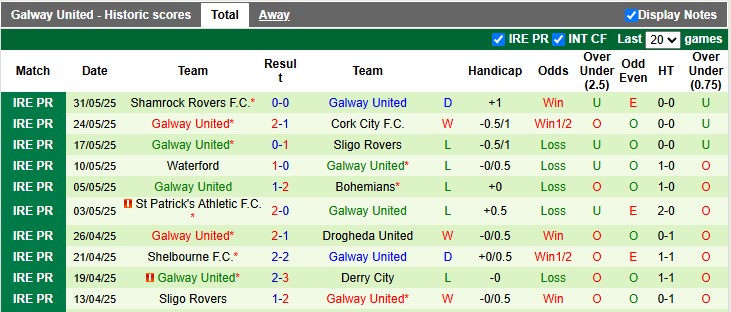 Nhận định, Soi kèo Derry City vs Galway United 1h45 ngày 14/6: Bất phân thắng bại - Ảnh 2