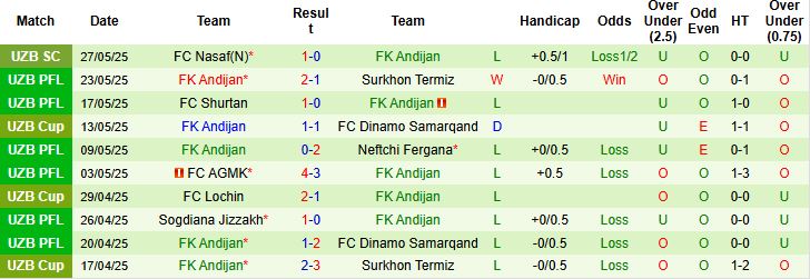 Nhận định, Soi kèo FC Buxoro vs FK Andijan 22h00 ngày 13/06: Điểm tựa sân nhà - Ảnh 2