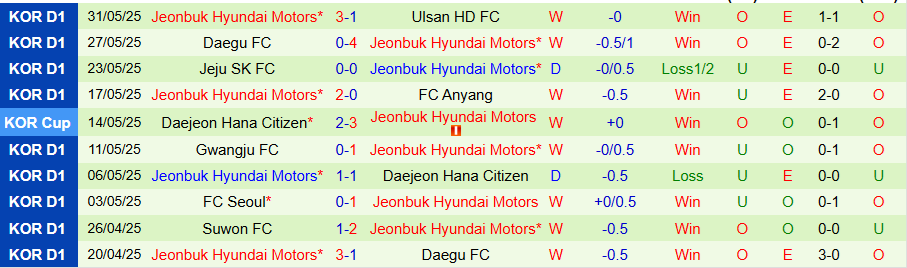 Nhận định, Soi kèo Gangwon vs Jeonbuk, 17h30 ngày 13/6: Củng cố ngôi đầu - Ảnh 1