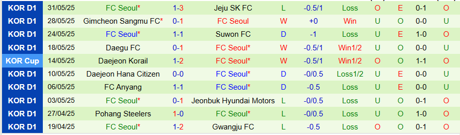 Nhận định, Soi kèo Gwangju vs Seoul, 17h30 ngày 13/6: Thay đổi lịch sử - Ảnh 1