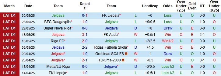Nhận định, Soi kèo Jelgava vs Metta/LU Riga 23h00 ngày 13/06: Bắt nạt kẻ yếu - Ảnh 3