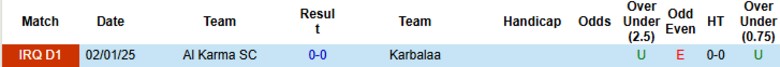 Nhận định, Soi kèo Karbalaa vs Al Karma SC, 22h00 ngày 13/6: Vùng vẫy trong vô vọng - Ảnh 1