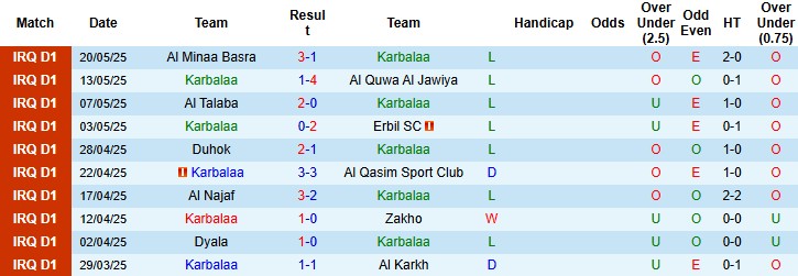 Nhận định, Soi kèo Karbalaa vs Al Karma SC, 22h00 ngày 13/6: Vùng vẫy trong vô vọng - Ảnh 2