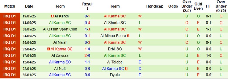 Nhận định, Soi kèo Karbalaa vs Al Karma SC, 22h00 ngày 13/6: Vùng vẫy trong vô vọng - Ảnh 3