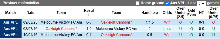 Nhận định, Soi kèo Oakleigh Cannons vs Melbourne Victory Youth 17h15 ngày 13/6: Thắng lợi dễ dàng - Ảnh 1