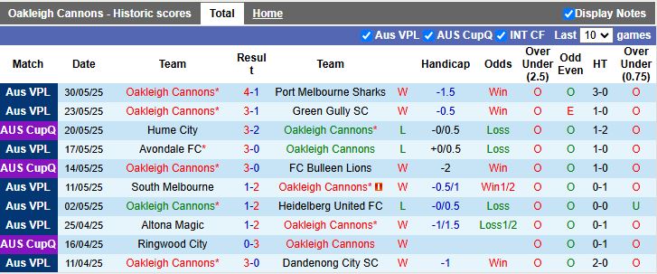 Nhận định, Soi kèo Oakleigh Cannons vs Melbourne Victory Youth 17h15 ngày 13/6: Thắng lợi dễ dàng - Ảnh 2