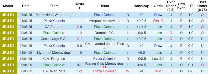 Nhận định, Soi kèo Plaza Colonia vs Club Atletico Cerro 4h15 ngày 14/6: Thay đổi thói quen - Ảnh 1