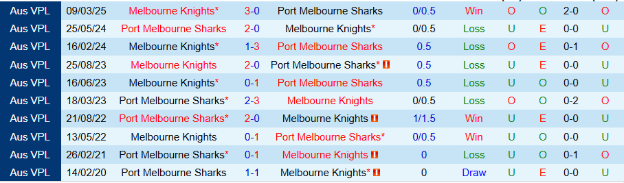 Nhận định, Soi kèo Port Melbourne vs Sharks Melbourne Knights, 17h30 ngày 13/6: Thoát khỏi cuối bảng - Ảnh 3