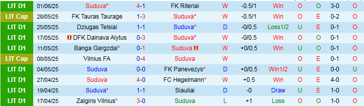 Nhận định, Soi kèo Suduva vs Kauno Zalgiris 23h00 ngày 13/6: Đôi công hấp dẫn - Ảnh 2