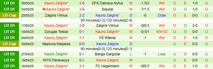 Nhận định, Soi kèo Suduva vs Kauno Zalgiris 23h00 ngày 13/6: Đôi công hấp dẫn - Ảnh 3