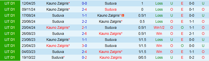 Nhận định, Soi kèo Suduva vs Kauno Zalgiris 23h00 ngày 13/6: Đôi công hấp dẫn - Ảnh 4