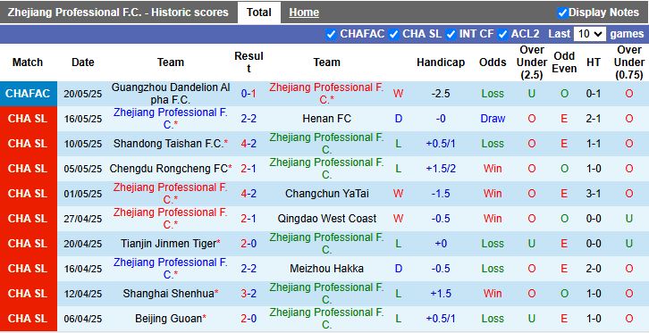 Nhận định, Soi kèo Zhejiang Professional vs Shanghai Port 14h30 ngày 14/6: Thử thách hạng nặng - Ảnh 2