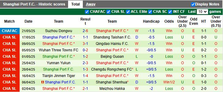 Nhận định, Soi kèo Zhejiang Professional vs Shanghai Port 14h30 ngày 14/6: Thử thách hạng nặng - Ảnh 3