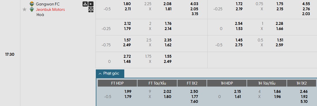 Soi kèo phạt góc Gangwon vs Jeonbuk, 17h30 ngày 17/06 - Ảnh 1