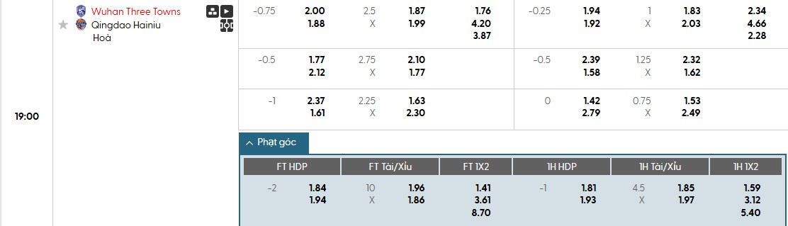 Soi kèo phạt góc Wuhan Three Towns vs Qingdao Hainiu, 19h ngày 13/06 - Ảnh 1