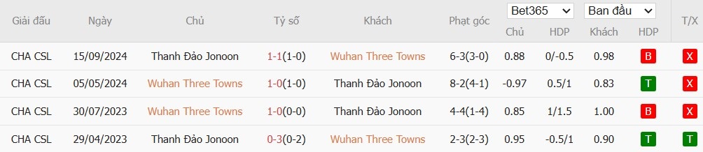 Soi kèo phạt góc Wuhan Three Towns vs Qingdao Hainiu, 19h ngày 13/06 - Ảnh 4
