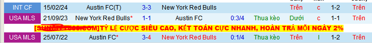 Nhận định, Soi kèo Austin vs New York Red Bulls 7h30 ngày 15/6: Vị khách cứng đầu - Ảnh 3