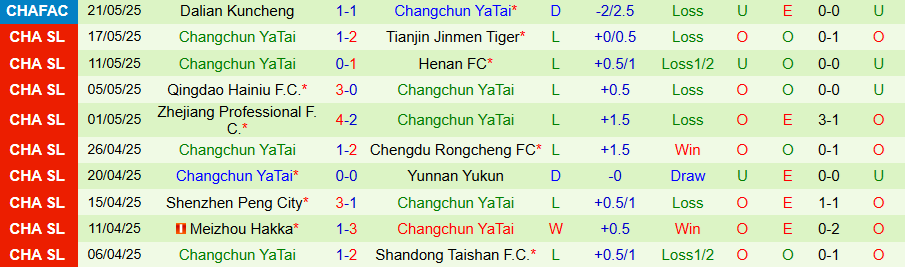 Nhận định, Soi kèo Beijing Guoan vs Changchun YaTai, 18h00 ngày 14/6: Khẳng định uy quyền - Ảnh 1