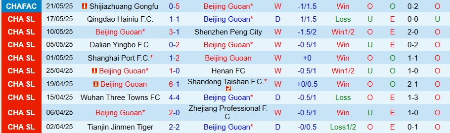 Nhận định, Soi kèo Beijing Guoan vs Changchun YaTai, 18h00 ngày 14/6: Khẳng định uy quyền - Ảnh 2