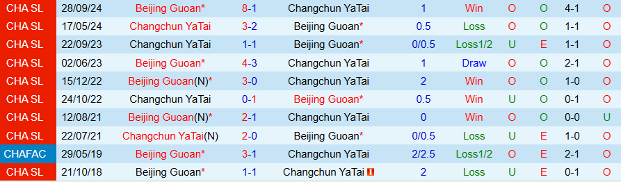 Nhận định, Soi kèo Beijing Guoan vs Changchun YaTai, 18h00 ngày 14/6: Khẳng định uy quyền - Ảnh 3