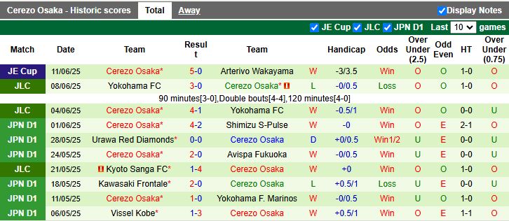 Nhận định, Soi kèo FC Tokyo vs Cerezo Osaka 17h00 ngày 14/6: Nối dài ngày buồn - Ảnh 3