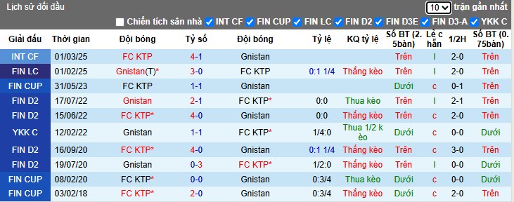 Nhận định, Soi kèo IF Gnistan vs FC KTP, 22h59 ngày 14/06: Đối thủ dễ chơi - Ảnh 1