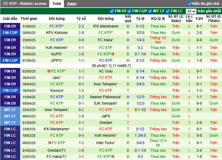 Nhận định, Soi kèo IF Gnistan vs FC KTP, 22h59 ngày 14/06: Đối thủ dễ chơi - Ảnh 3