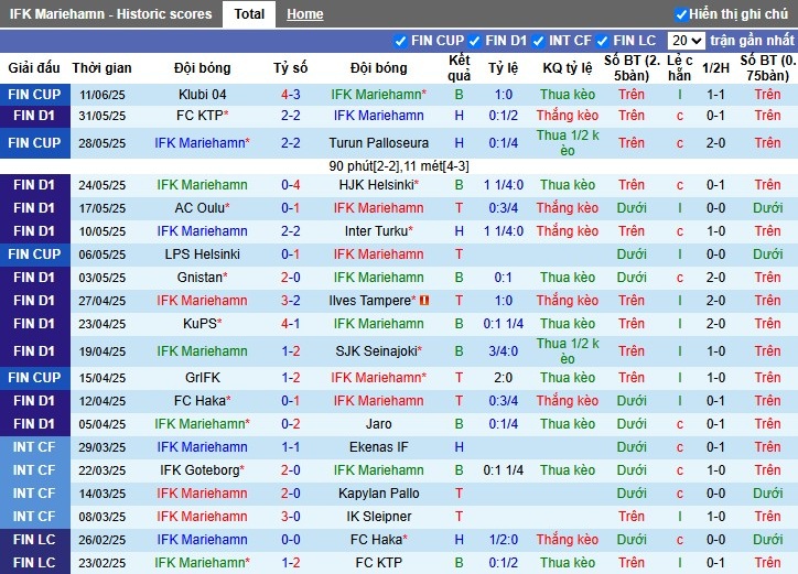 Nhận định, Soi kèo IFK Mariehamn vs Vaasan Palloseura, 22h59 ngày 14/06: Lợi thế cho đội khách - Ảnh 2