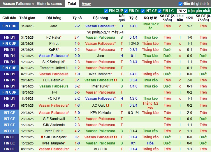 Nhận định, Soi kèo IFK Mariehamn vs Vaasan Palloseura, 22h59 ngày 14/06: Lợi thế cho đội khách - Ảnh 3