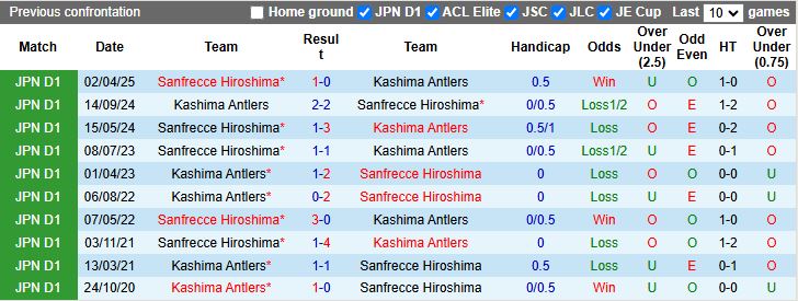 Nhận định, Soi kèo Kashima Antlers vs Sanfrecce Hiroshima 16h00 ngày 14/6: Níu chân đội dẫn đầu - Ảnh 1