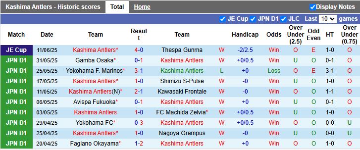 Nhận định, Soi kèo Kashima Antlers vs Sanfrecce Hiroshima 16h00 ngày 14/6: Níu chân đội dẫn đầu - Ảnh 2