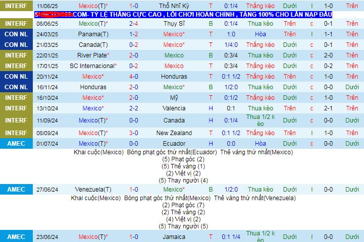 Nhận định, Soi kèo Mexico vs Dominican 9h15 ngày 15/6: Chiến thắng nhọc nhằn - Ảnh 1