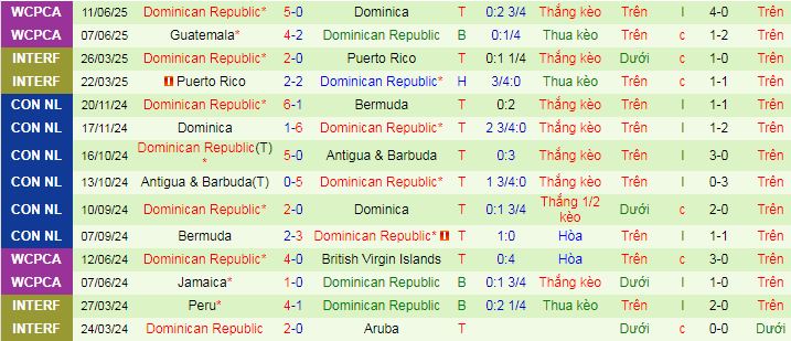 Nhận định, Soi kèo Mexico vs Dominican 9h15 ngày 15/6: Chiến thắng nhọc nhằn - Ảnh 2