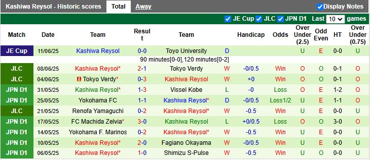Nhận định, Soi kèo Tokyo Verdy vs Kashiwa Reysol 16h00 ngày 15/6: Chủ nhà thất thế - Ảnh 3