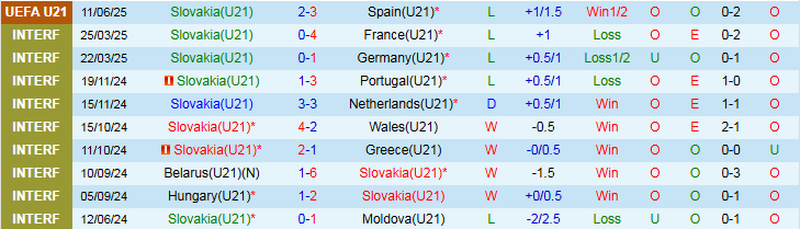 Nhận định, Soi kèo U21 Slovakia vs U21 Italia 2h00 ngày 15/6: Niềm vui cho cửa trên - Ảnh 2